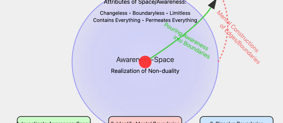 Daniel P Brown and Qualia Research Institute (QRI): two approaches to "becoming space" for enlightenment and healing