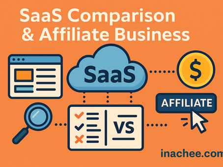 Illustration showing a SaaS comparison dashboard with affiliate link tracking and a passive income funnel with inachee.com in background