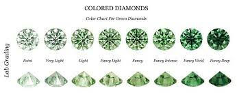 Thumbnail: 2.09 Carat, Fancy Vivid Green - Emerald Cut Diamond