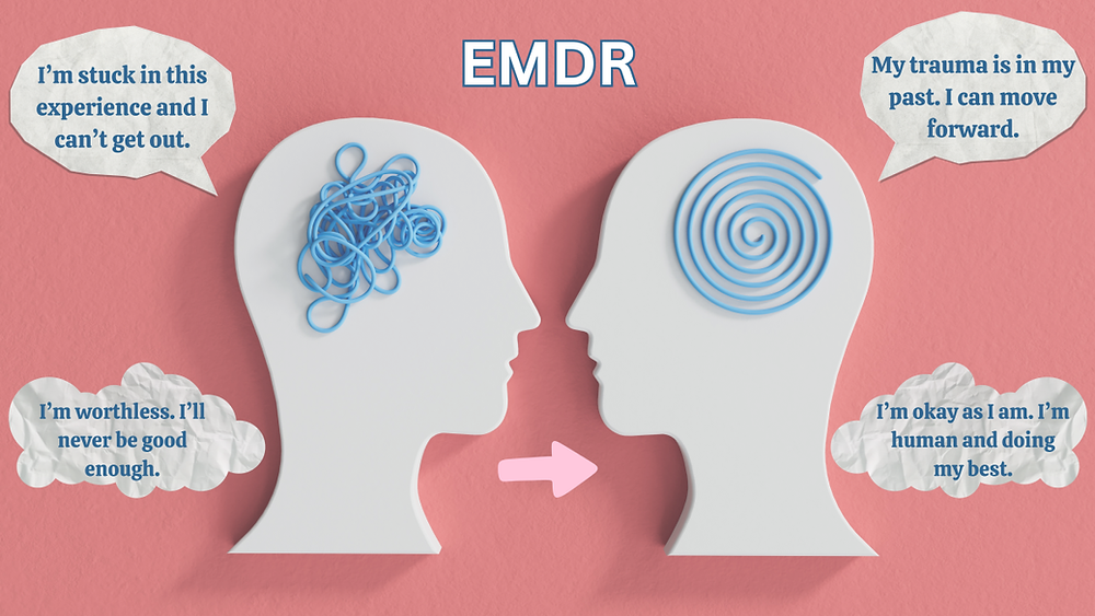 Let's Learn about EMDR!