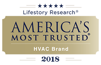 United States visual data 3