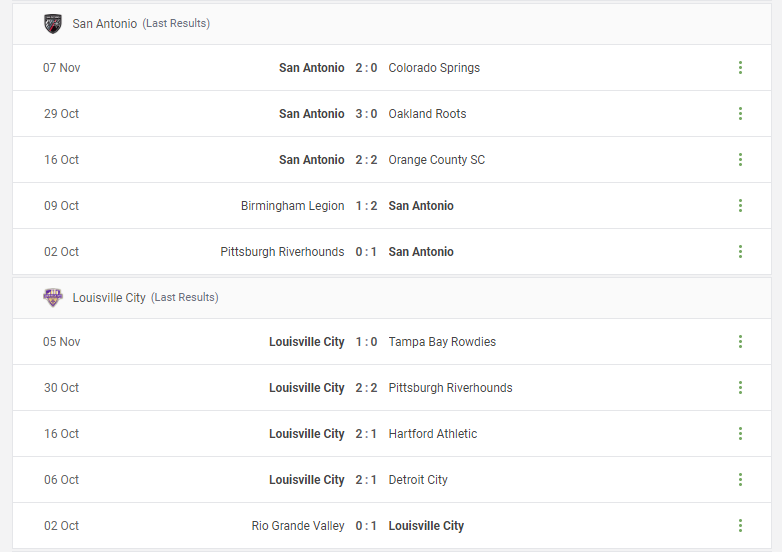 San Antonio vs Louisville City Prediction content media