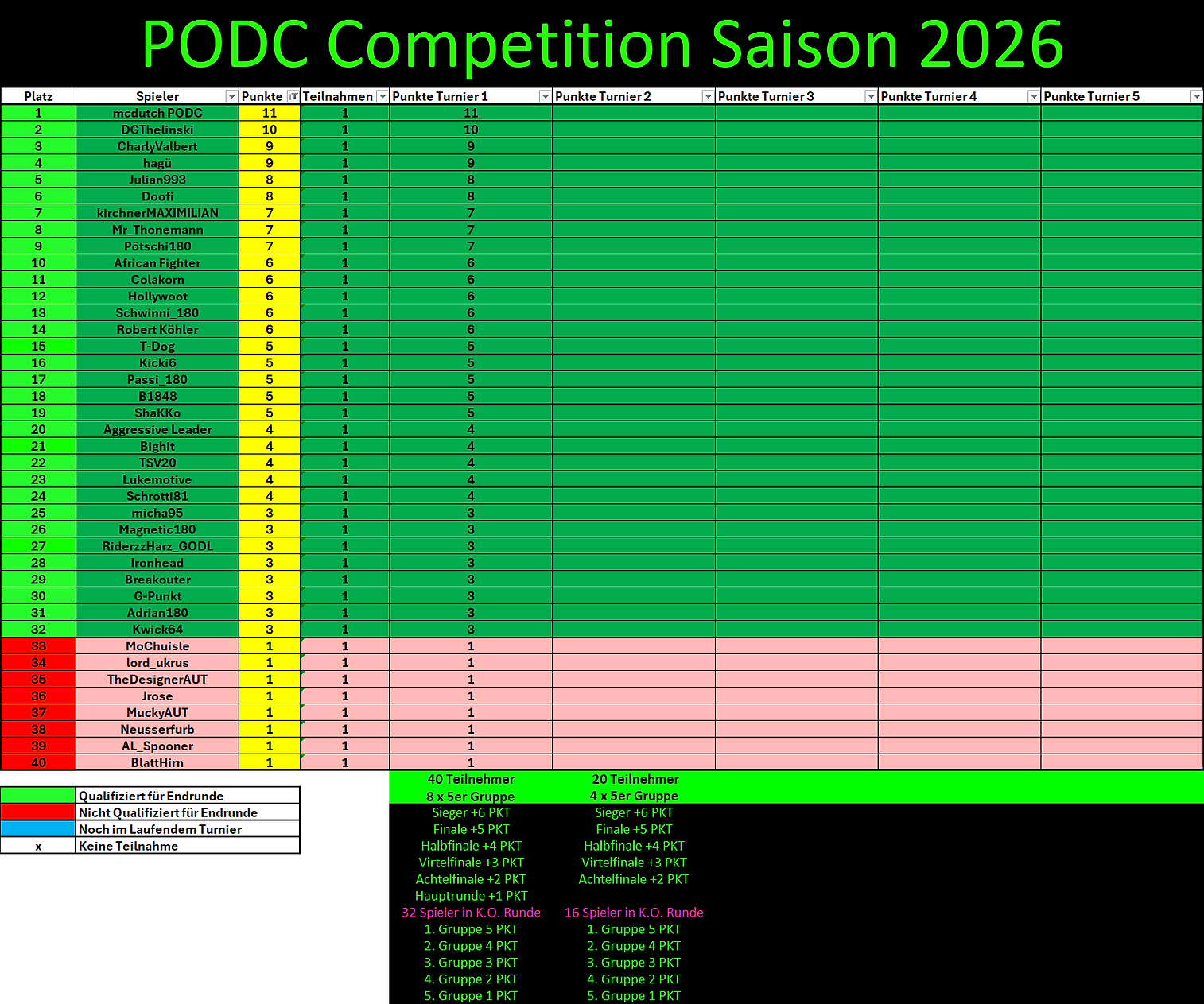 Competition Tabelle.png