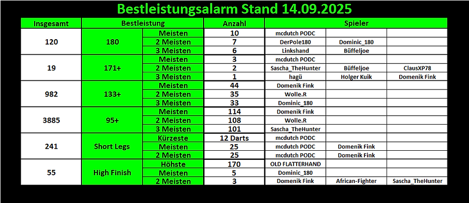 bestleistungen.png