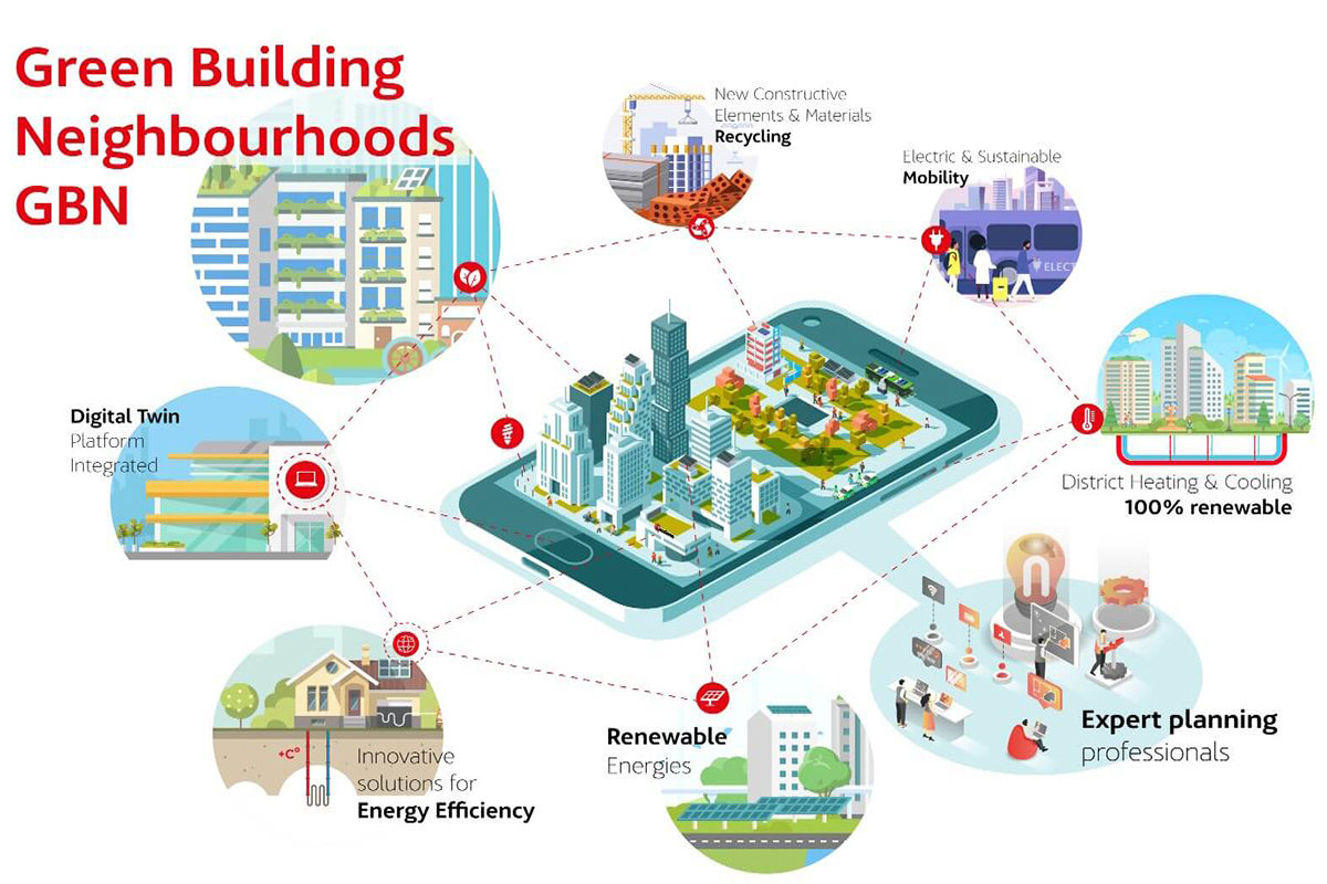 PROBONO green building neighbourhoods