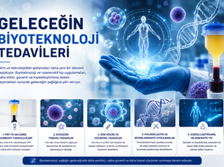 Bilim ve teknolojideki gelişmeler, tıpta yeni bir dönemi başlatıyor. Biyoteknoloji ve tıp uygulamaları, daha etkili, güvenli ve kişiselleştirilmiş tedavi seçenekleri sunarak geleceğin sağlığına yön veriyor.