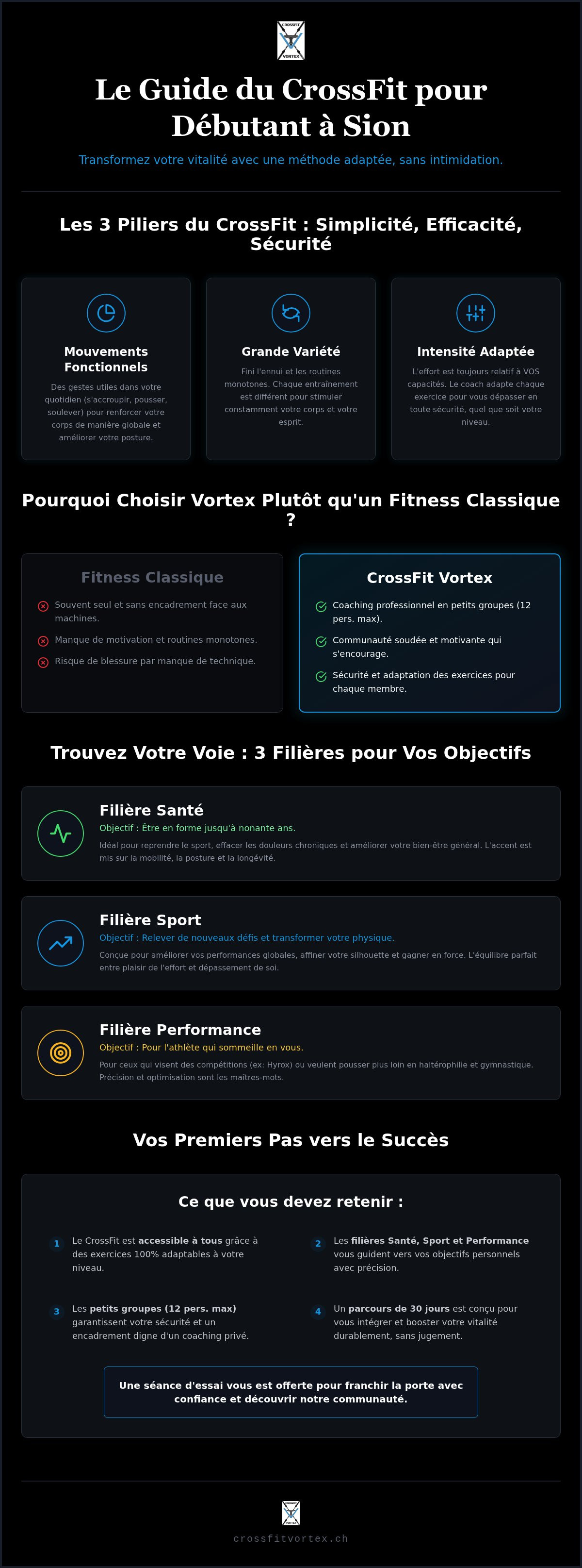 CrossFit débutant Sion