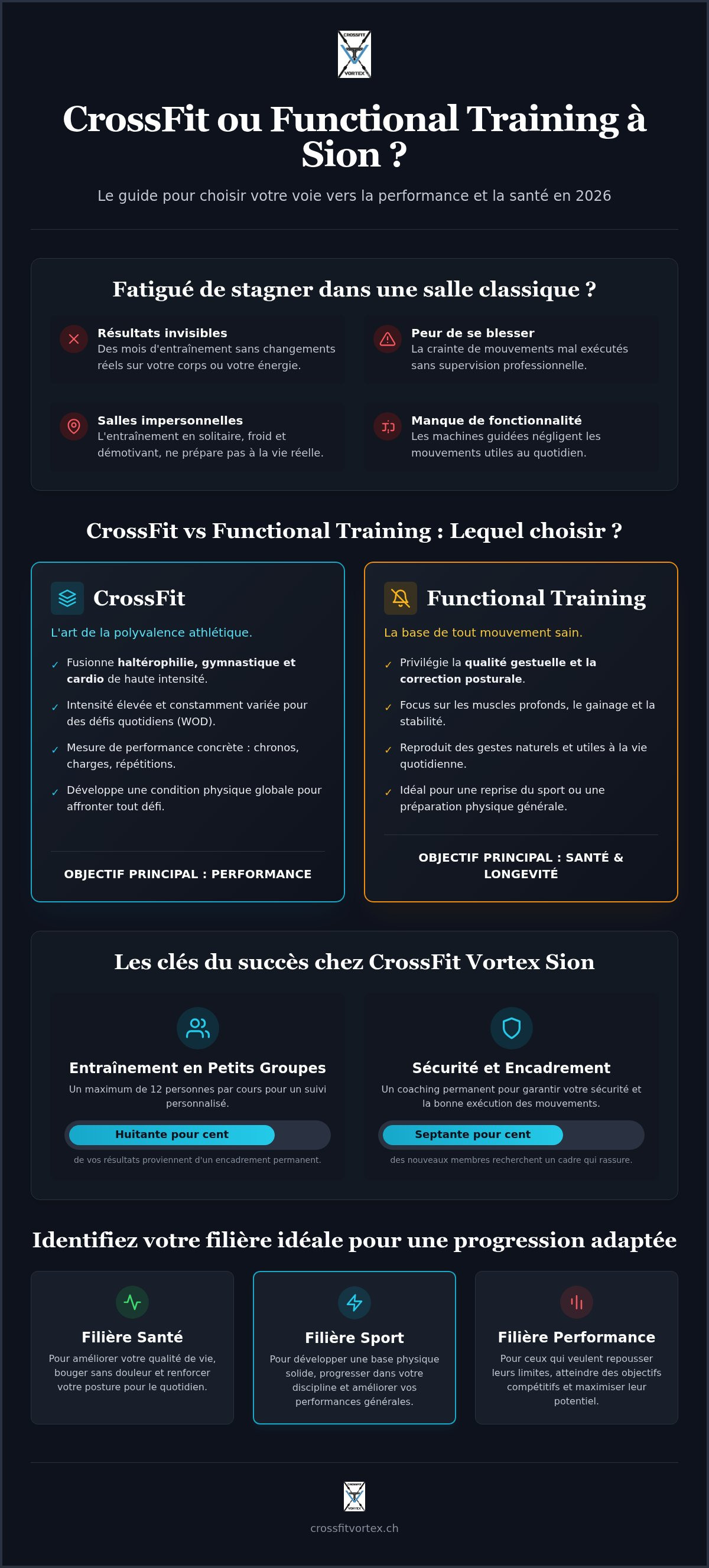 CrossFit ou functional training Sion