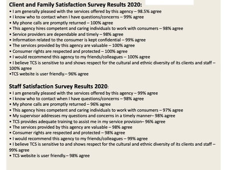2020 Survey Results