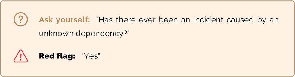 Ask yourself prompt about unknown dependencies and the importance of managed coupling in resilient systems.