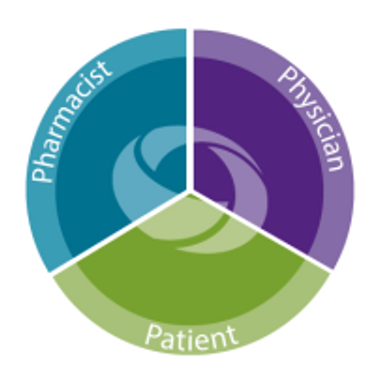 Circle-of-Care