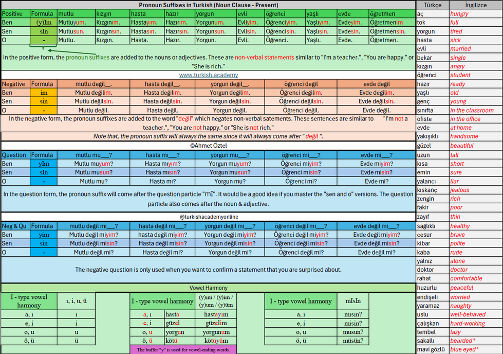 Pronoun Suffixes Chart in Turkish