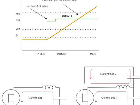 The analysis I do when designing a DCDC converter. (Part 1)
