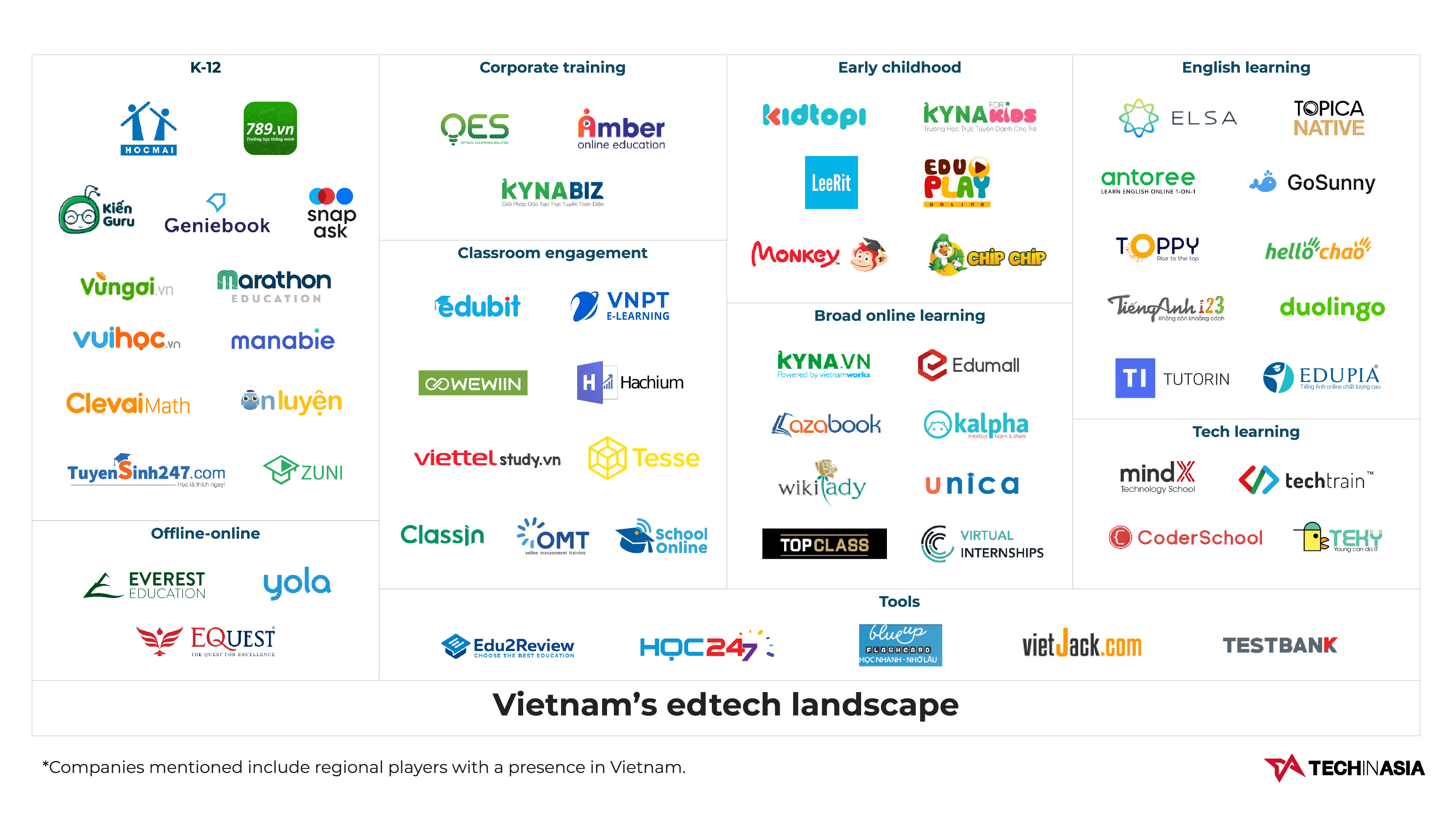 Đầu tư Edtech ở Việt Nam nổi lên nhưng thử thách chính là làm thế nào để giữ chân người dùng content media
