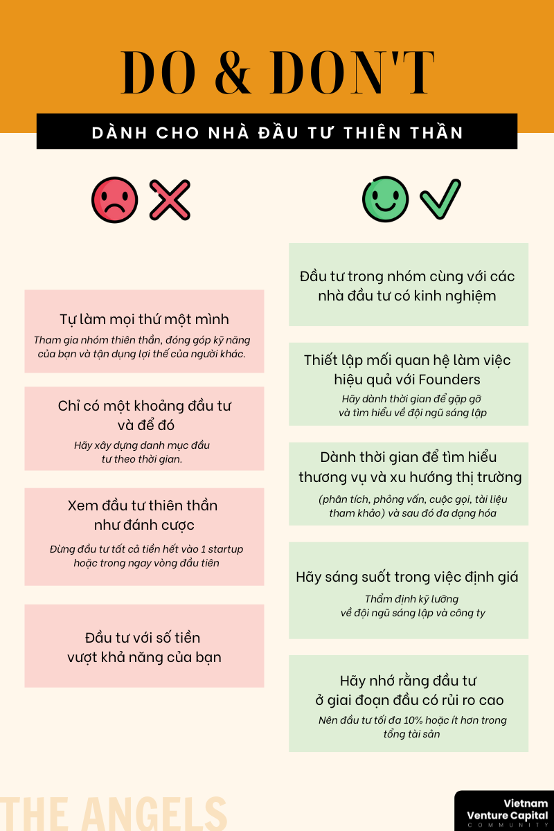 Do & Don't - Nên và không nên để trở thành nhà đầu tư thiên thần thông minh content media