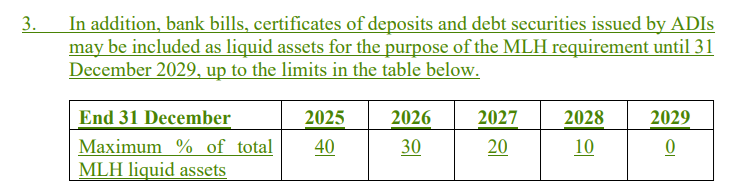 Liquidity Risk Changes MLH