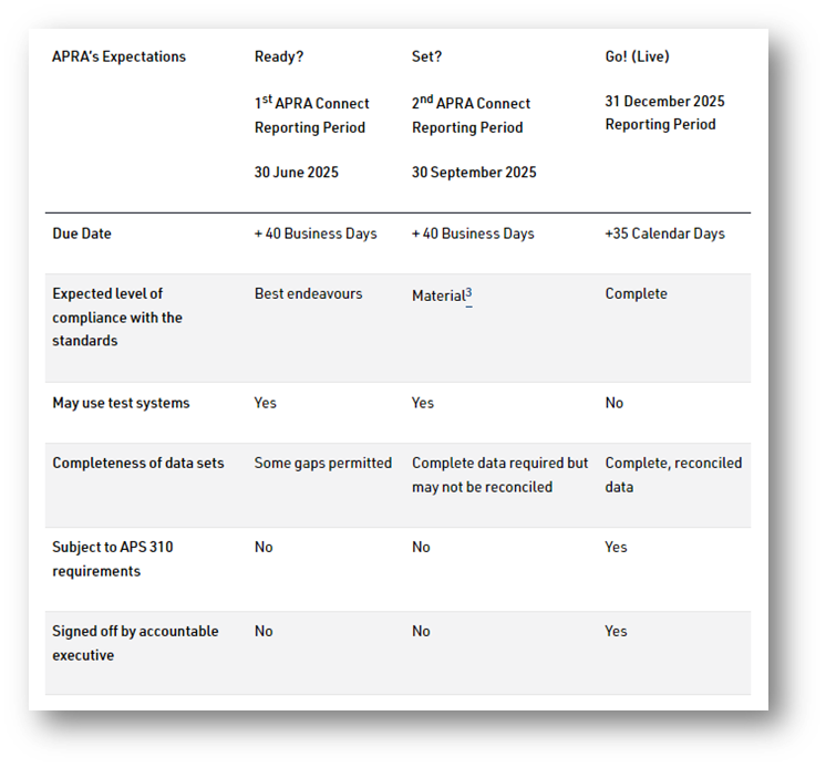 ARS 117 parallel run timeline