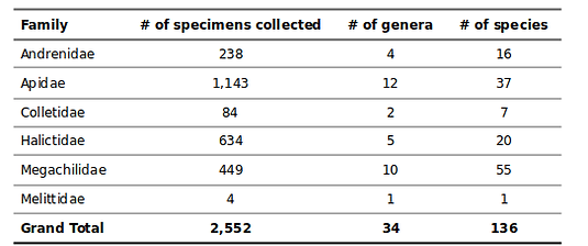 families, genera, sp.png