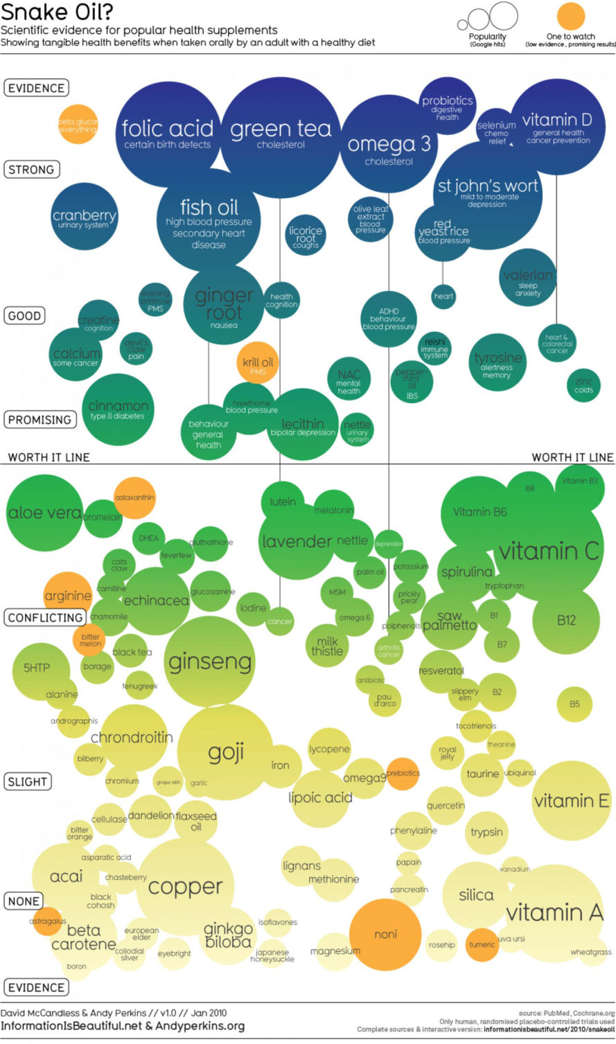 Snake-oil-supplements-infographic-889x1507