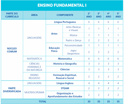 Grade_curricular_FUND1-600x508
