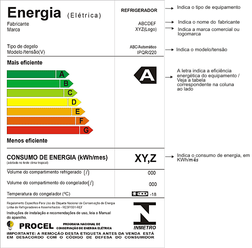 etiqueta-procel