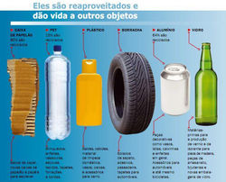 saiaba-quais-sao-os-materiais-mais-recic