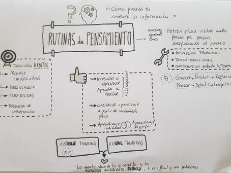 SKETCHNOTE: RUTINAS DE PENSAMIENTO
