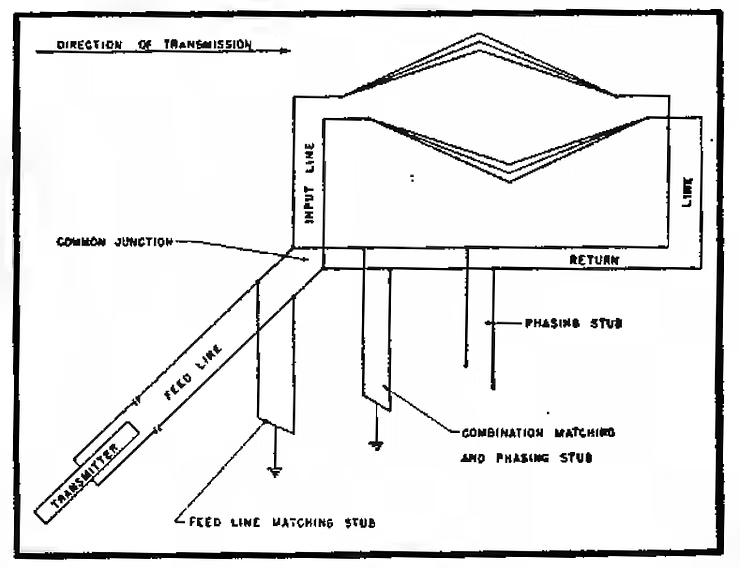 A drawing the re-phasing system used a the "K0UO rhombic farm",which is the world largest ham station, this is a built for the Serious ham radio operator and ham contest participants, and DXers, Steve Walz is the engineers, how designed and built the 1200 acre antenna site and station