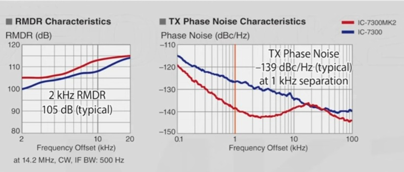 IC7300 and IC7300 MK2