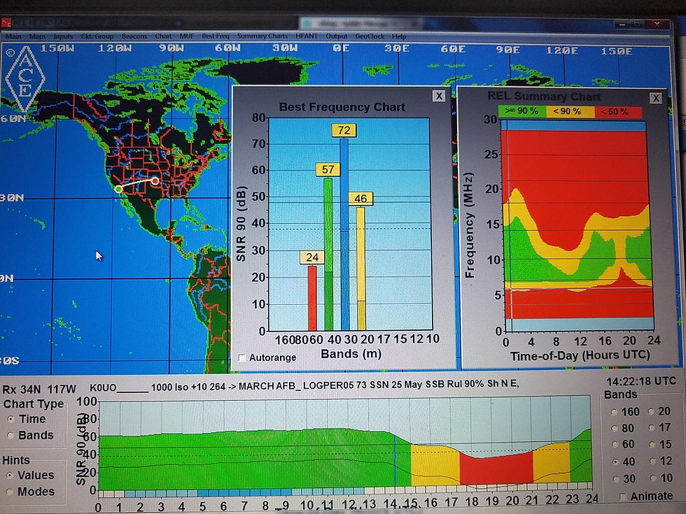 a photo of the K0UO ACE program, part of the world largest ham Using AI and real time propagation data, to automate the station for selection of the antenna with the appropriate take-off angle for the current conditions. radio station and HF high gain antennas over 1200 acres and HF arrays up to 20 dB of gain