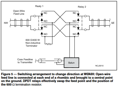 Switching setup for a 180 degrees change
