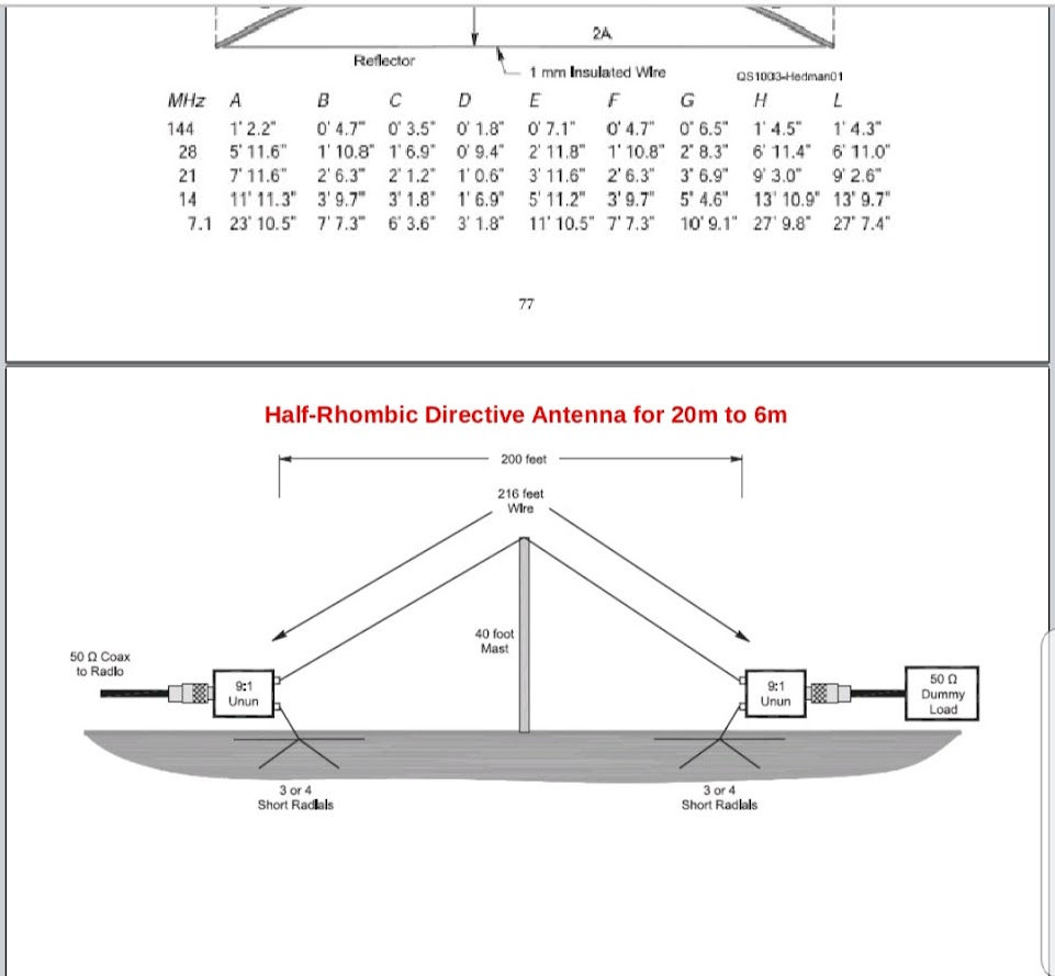 Half Rhombic at k0uo antenna test range in KS