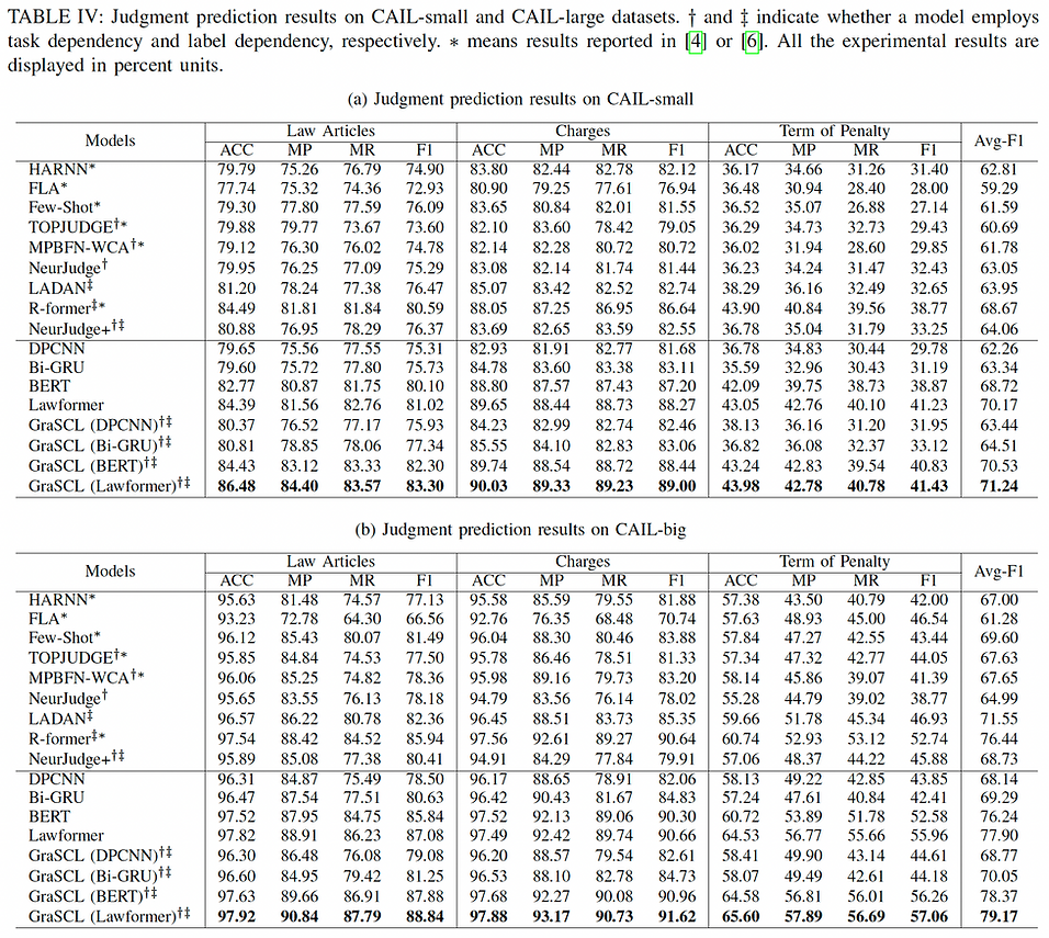 experimental_results_1.png