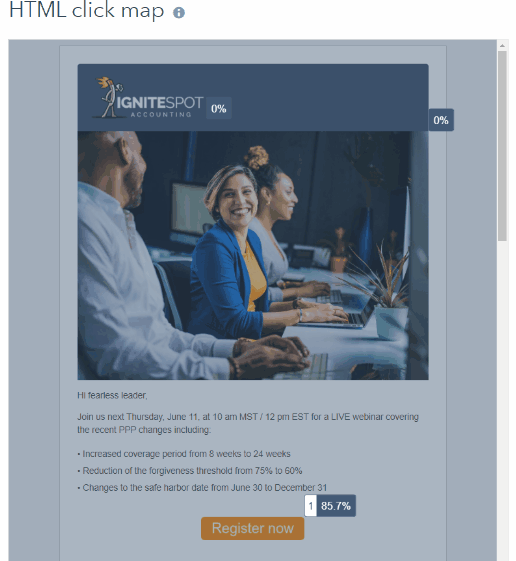 Client Email Weekly_High Click and Open