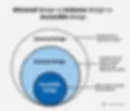 Venngage - Universal design vs Inclusive design vs Accessible design diagram