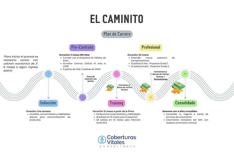 El Caminito aseguradora.png