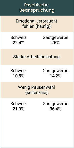 Statistik-01_psych-beanspruchung.jpg