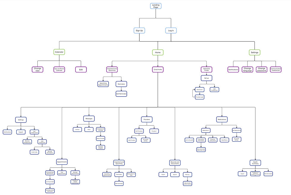 Information Architecture - Frame 2.jpg