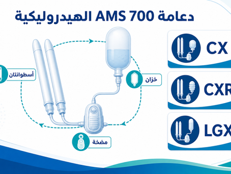 رسم عربي يوضح مكونات دعامة AMS 700 الهيدروليكية وموديلات CX وCXR وLGX