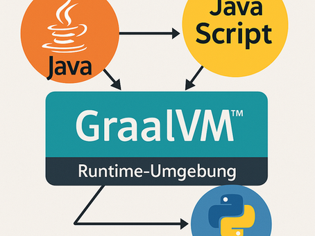 GraalVM erklärt: 15 starke Gründe, warum Entwickler es lieben