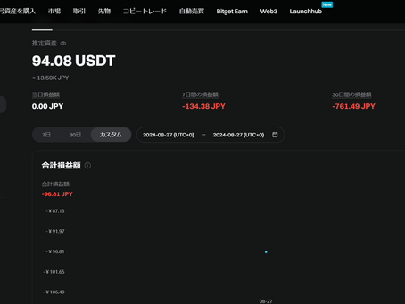 【BitgetのVIP会員を目指して＃25】［マージン取引実践＃7］取引実績の欲に呑み込まれる＆流れを観なきゃね
