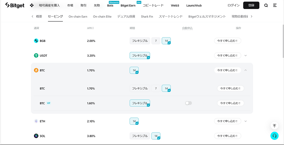 国内取引所では稼げないビットコイン(BTC)を海外取引所で預けて覆輪運用で稼ぐ