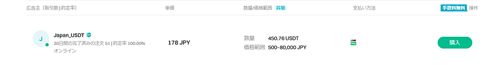 LinePayでの送金でのP2P取引でUSDTを購入 500円以下で始められる JAPAN_USDTさんとの取引