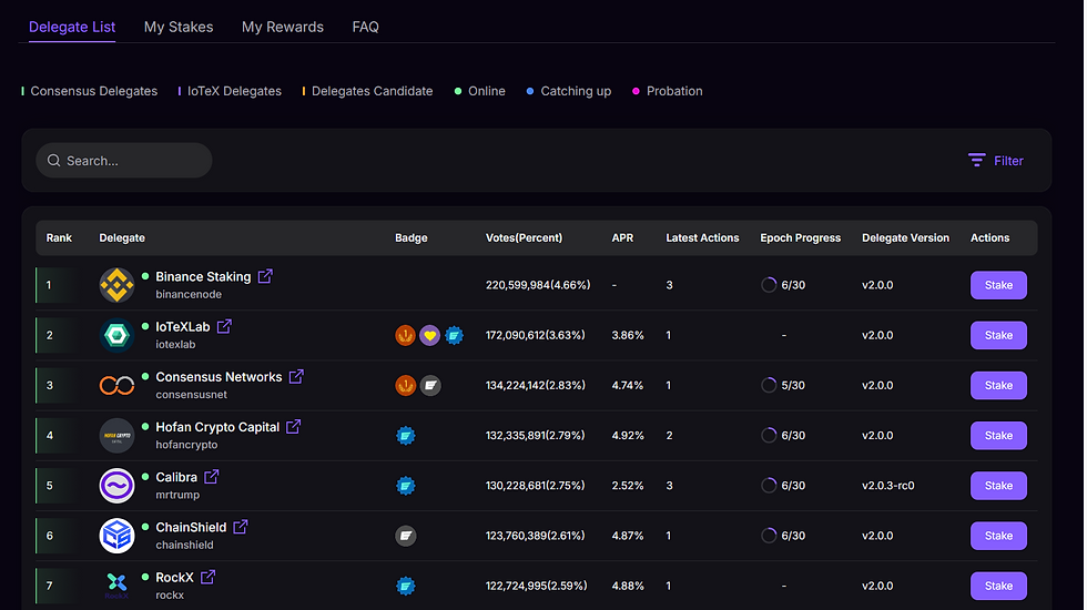 BitgetのVIP会員を目指して#37 IOTXのステーキング運用をIoTeXハブでやるのは損!!Bitgetや運用する2つのメリットをご紹介 IoTeX ioPay 今後のIOTXの価値上昇を期待しているのならばIOTX hubでやるのではなく運用額・安定利益・操作性・副次利益の面で取引所でして稼ぐ方が良い理由を紹介 取引所の方が安定した利益が見込める