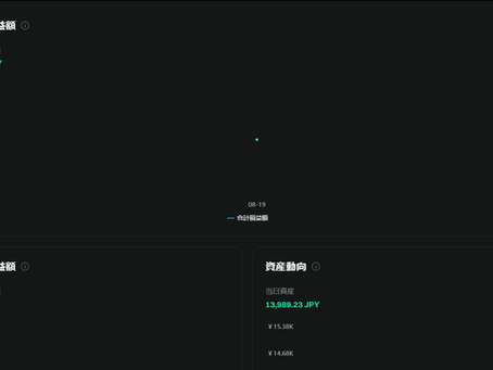 【BitgetのVIP会員を目指して＃21】［マージン取引実践＃4］レバレッジを入れたらメンタルも変わってしまうのだろうなと