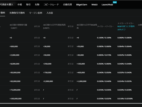 【BitgetのVIP会員を目指して#54】預け資産での条件達成を少額で長期放置+自動運用で大きな利益を目指すべきに選ぶべき仮想通貨
