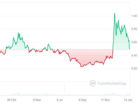 【ASARI column#61】KLVの売却に対する今後の興味深い点【Kleverチェーン】