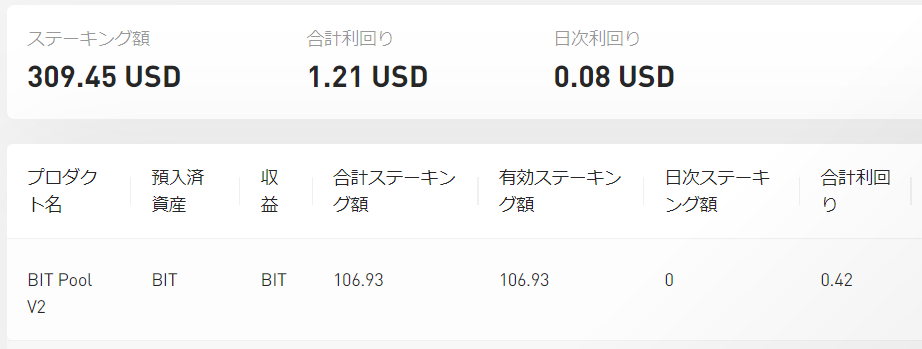 BYBITでBITを購入してローンチプールに預けておいた話