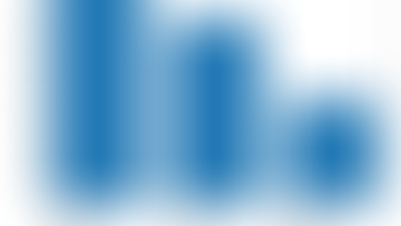 Bar graph of key manufacturing trends