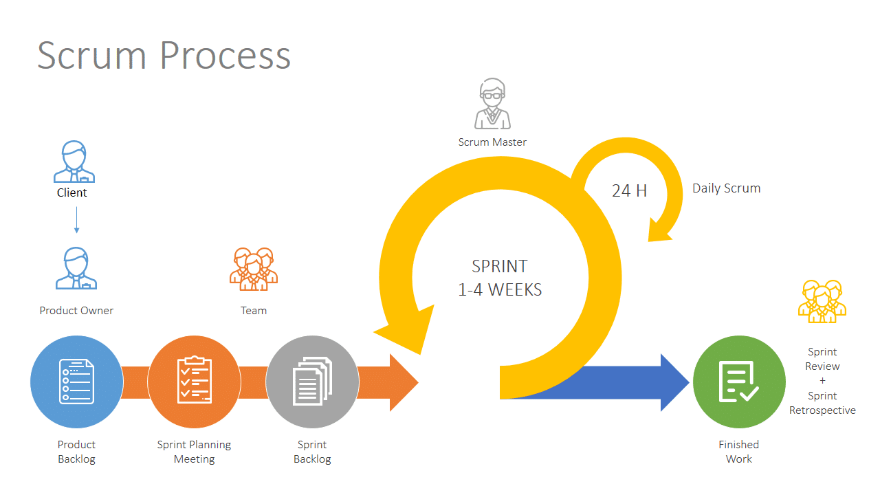 6.Process of Scrum.webp